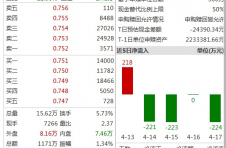 上交所就今早部分跨市场指数行情显示异常致歉