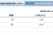 央行LPR大幅降息 你的房贷可以少还了