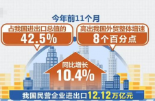 海关总署发布数据 民企成为出口生力军