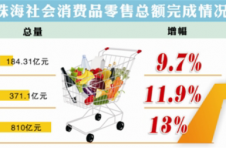 珠海亿元消费券激发市场活力 珠海亿元消费券激发市场活力