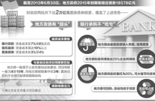 第三批专项债券额度1万亿元提前下达