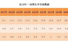 省钱有用，就不会有花呗了！用数据告诉你，为什么要养牛理财？