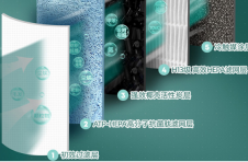 空气净化器哪个牌子好?选Dagx狄格就对了! 空气净化器哪个牌子好?选Dagx狄格就对了!