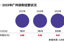 广州浪奇近6亿货物失踪 当事仓储方：只收钱没放货