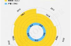 月饼消费“新风尚” 蕴含多少经济密码? 月饼消费“新风尚” 蕴含多少经济密码?