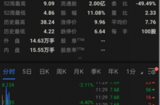 A股上市公司现金分红榜单出炉