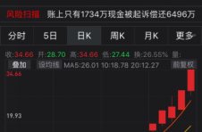 中金公司：市场表现良好 汽车行业迈入旺季（附股）