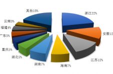二季度旅行社统计：国内旅游接待人次同比减少78.59%