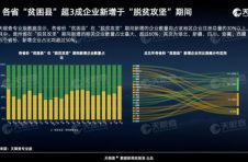 大数据在说话：看看新农村背后的数字 有你们村吗？