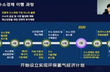 2020中韩氢能产业合作洽谈会成功举办