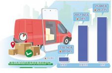 大型电商继续做消费市场“稳定器” 大型电商继续做消费市场“稳定器”